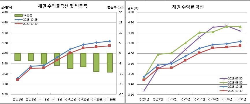 (금융투자협회)