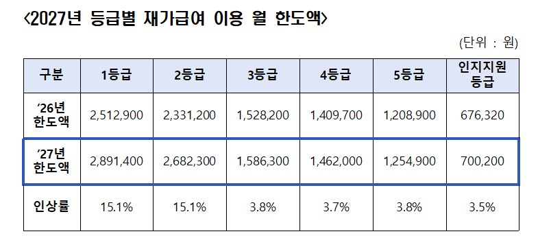 (보건복지부 )