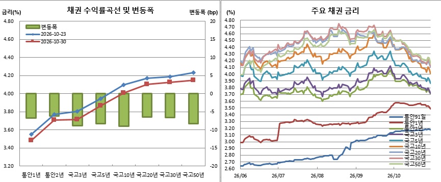 (금융투자협회)