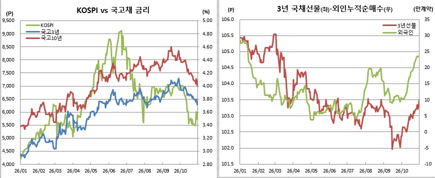 (체크, 금융투자협회, 이투데이 추정)