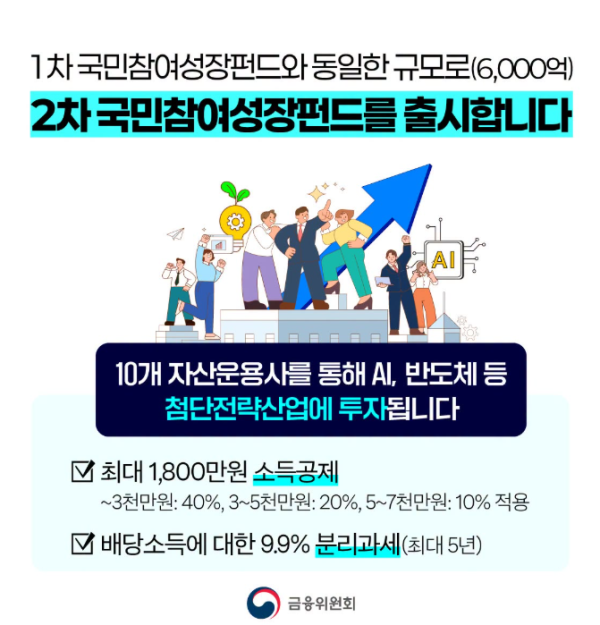 (금융위원회)