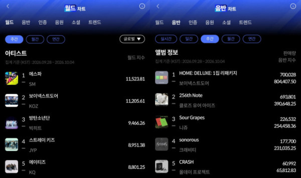 ▲한터차트(사진출처=한터차트)