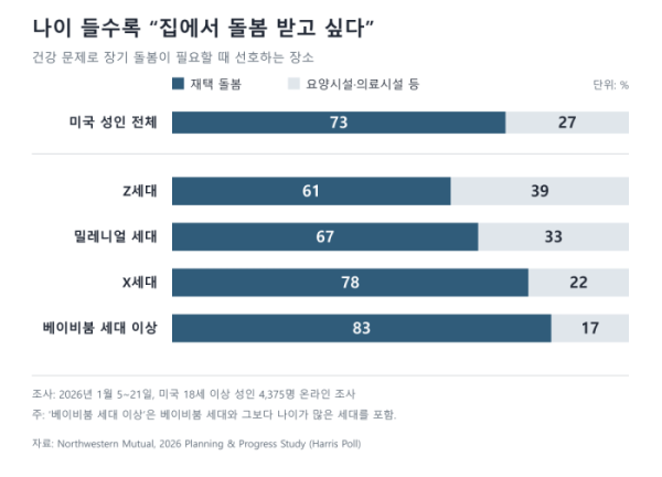 (노스웨스턴뮤추얼 제공, AI 편집 이미지)