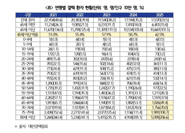 (박용갑 의원실 자료 캡처)