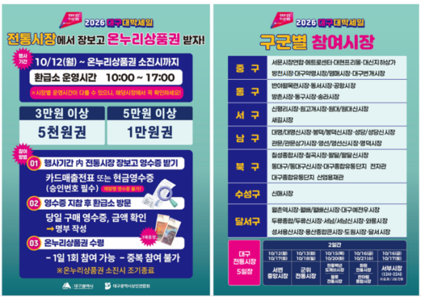 ▲대구대박세일 안내 포스터 (대구시)