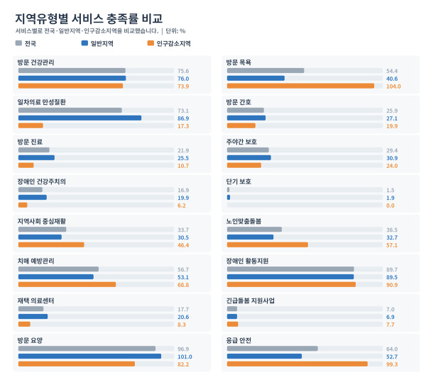 ▲보건복지부. 이미지=서지희 기자ㆍAI 생성