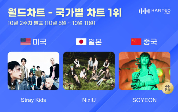 ▲한터차트(사진출처=한터차트)