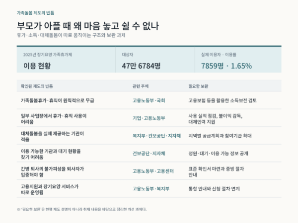 ▲자료: 보건복지부·고용노동부, 전진숙 의원실 제출자료(2026)(이미지=AI 생성)