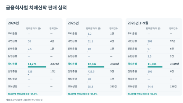 ▲자료출처=민병덕 더불어민주당 의원실 (이미지=AI 생성)