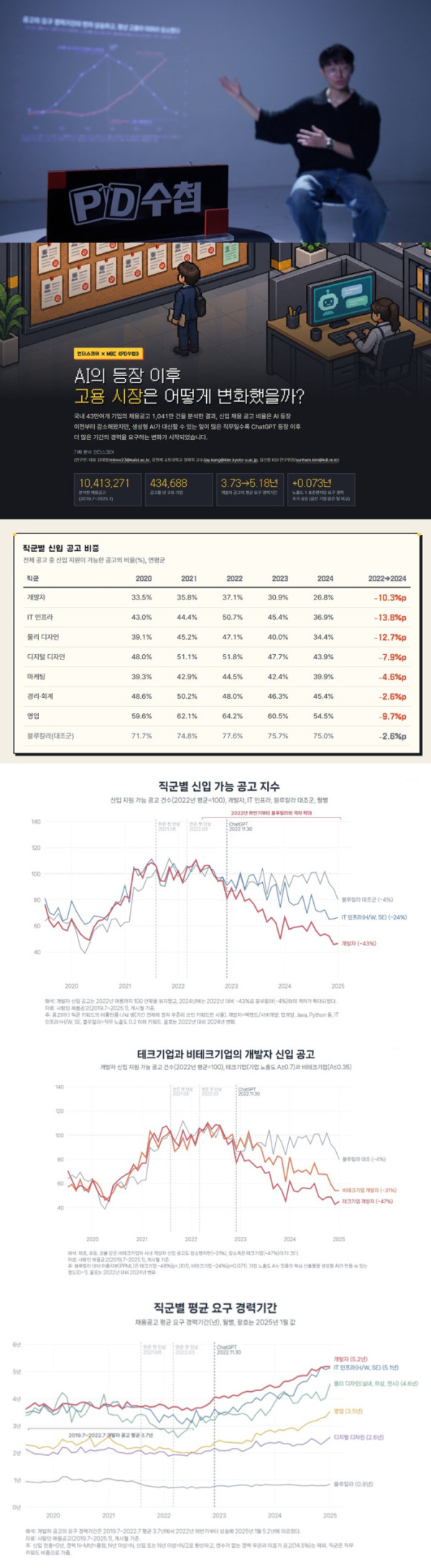 ▲PD수첩(사진출처=MBC)