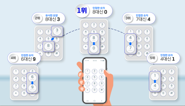 ▲착오송금 사례(예금보험공사)