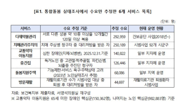 (서영석 더불어민주당 의원실)
