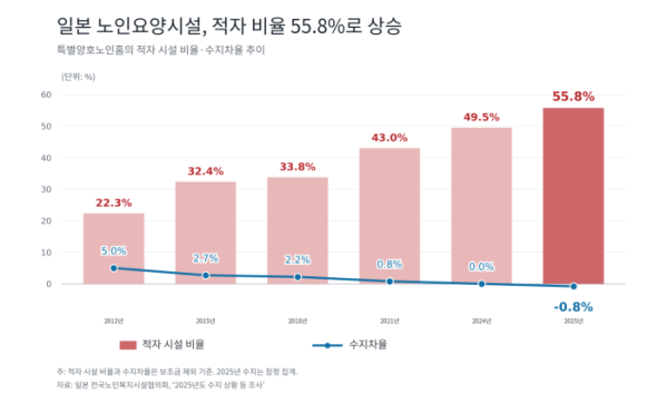 (일본 전국노인복지시설협의회 제공, AI 편집이미지)