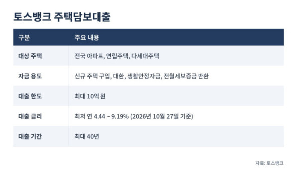 ▲이미지=AI 생성 (토스뱅크)