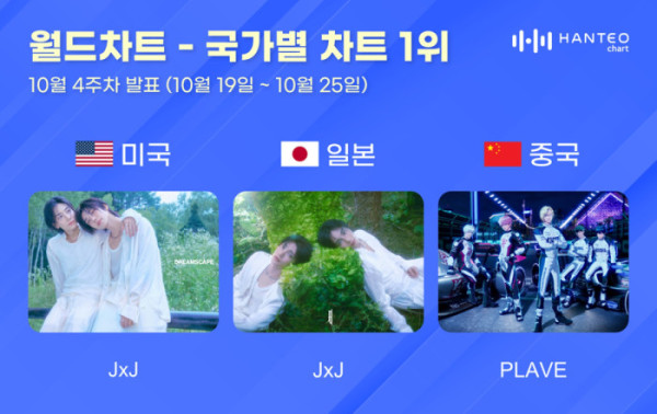 ▲한터 국가별 차트(사진출처=한터차트 )