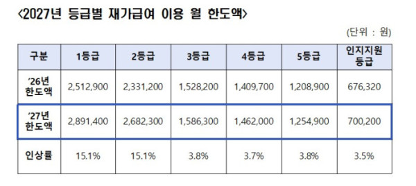 (보건복지부 )