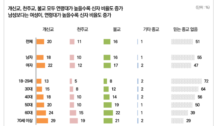 유언, 무엇을 남길 것인가