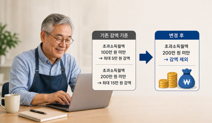 90년대 부모 vs 60년대 부모달라진 육아세태