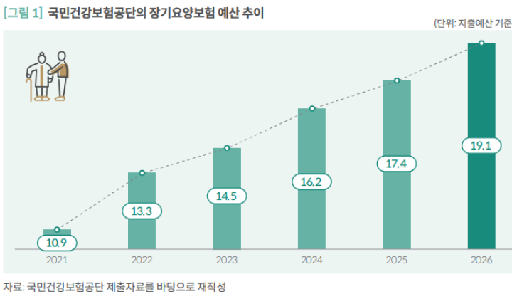 “아프기 전 돌본다” 일본이 시작한 노인요양