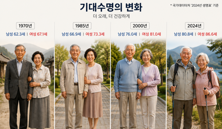 무너진 노후, 국민연금으로 다시 세우다