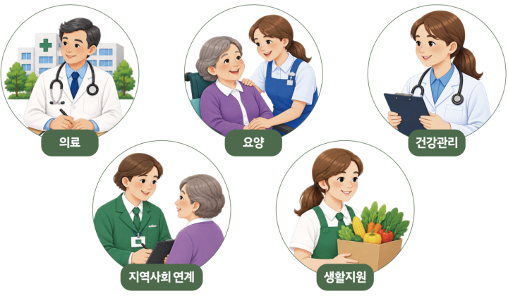 통합돌봄이 뭐야?