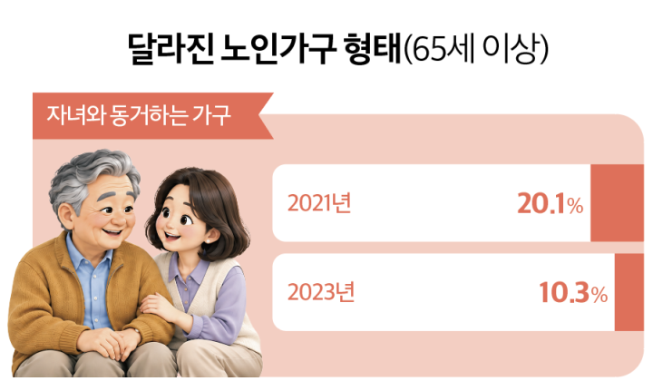 어디까지 직접 돌보고, 어디서부터 도움받을까