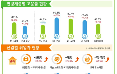 “돌봄은 3D가 아니라 4D 분야” 악취가 진짜 고민거리