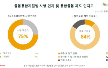 병원 전전하지 마세요 보라매병원