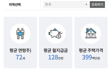 “6월부터 주택연금 바뀐다” 저가주택 수령액 는다