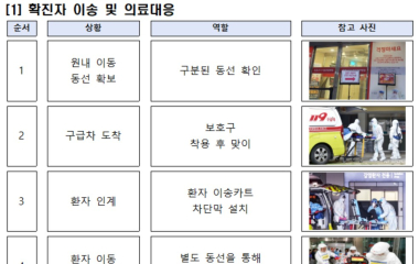 ‘45세 이상 치명’ 에볼라 국내 유입 대비 안전 훈련 나서
