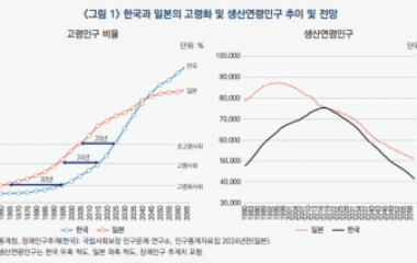 日, 인력 부족 '외국 인력'으로 해법 모색