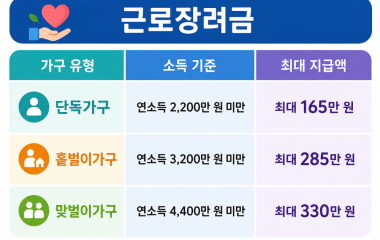 일하는 시니어 근로장려금 얼마까지 받을 수 있나