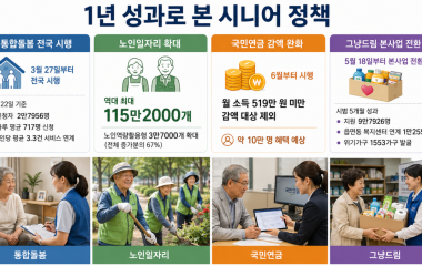 이재명 정부 1주년, 노후정책 성적은?