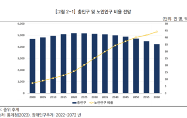 무임승차는 손질, 기초연금은 유지, 새 기준 제시