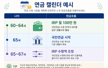 IRP, 넣을 때보다 찾을 때가 더 중요하다