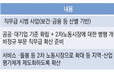 “정년연장, 직무급제 단계적 도입해야…사회적 합의 수준이 핵심”