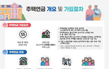 주택연금 개편, 실버타운 살아도 연금 받는다