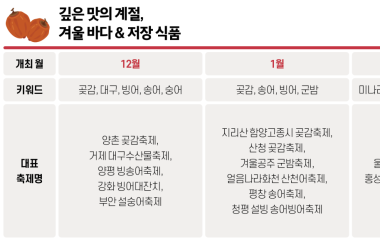 오래 일하는 노년, 선택인가 생계인가