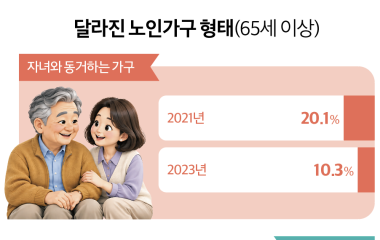 어디까지 직접 돌보고, 어디서부터 도움받을까