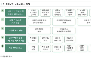 “치매인구 100만 시대, 수요 분석 기반 금융 서비스 구축 시급”