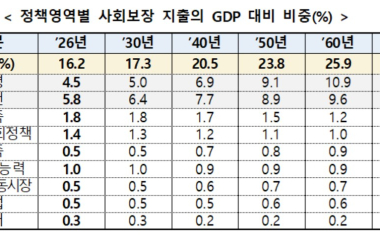 日 시니어 구인 2년 3개월 새 7배 증가 “70대도 오세요”