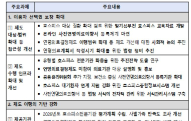 “온라인도 가능” 연명의료 결정 더 쉬워진다