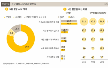 4050 1인 가구 ‘노후’ 걱정, “노후 대비 자금 준비 어려워”