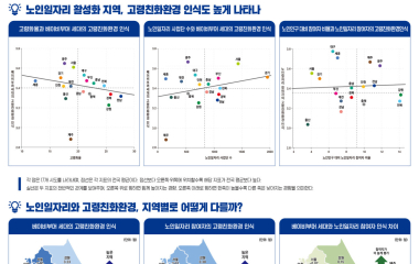 노인일자리 많으면 ‘살기 좋은 동네’라 느껴