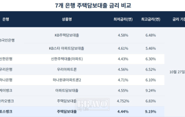 “토스뱅크, 연 4.44%로 주담대 진출” 은행 금리 어디가 쌀까