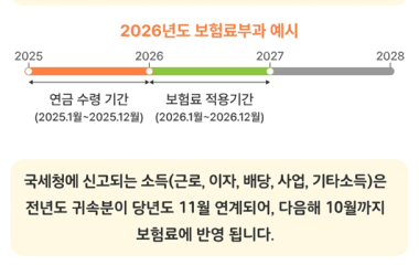 “건강 강박은 피곤” 2026 웰니스 트랜드는 ‘장수 주거’