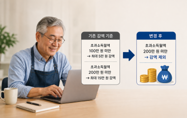 일하는데 국민연금 깎일까 걱정이라면, '점검 포인트'