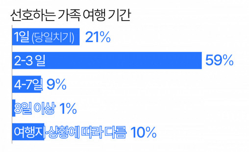 얼마를 벌어야 ‘삶 만족도’ 높을까? [그래픽뉴스]