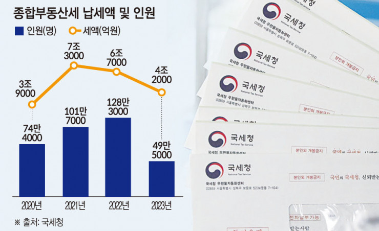 취업률 98%…K-조선의 미래 '쾌속 순항'