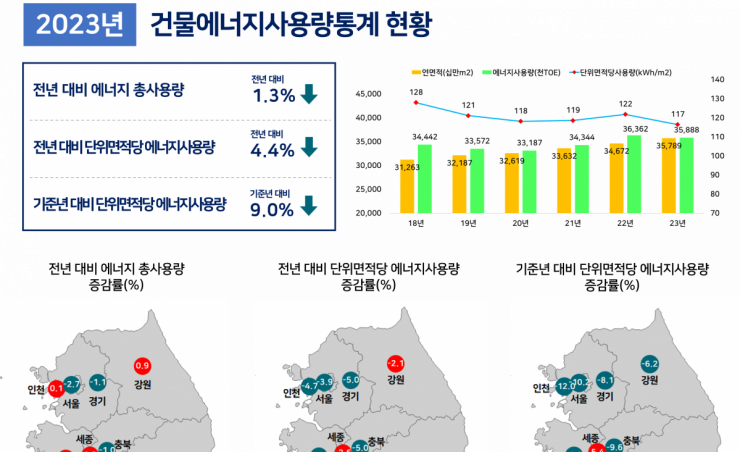 서울 아파트 전세가 점점 오른다…4월 거래 절반이 상승거래